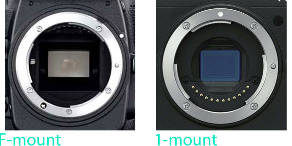 Các loại ngàm ống kính máy ảnh DSLR NHIẾP ẢNH 365 (2)