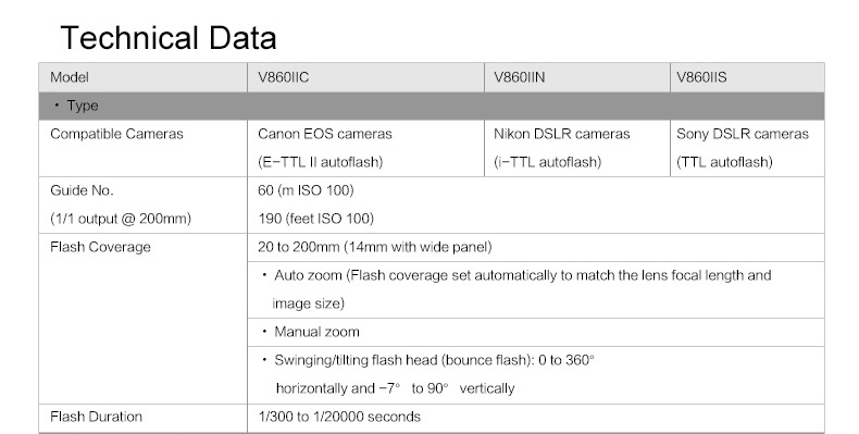 Đèn Flash GODOX V860II NHIẾP ẢNH 365 (8)